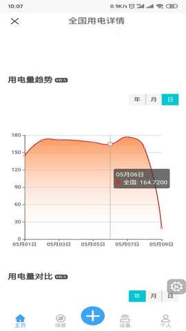 御电力管理 1.4.0 安卓版 3