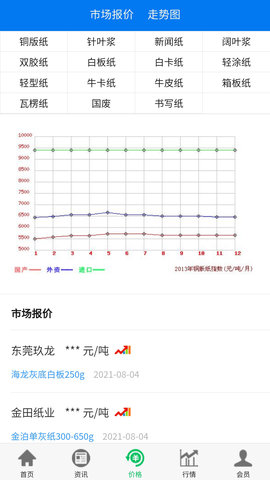 纸业观察 2.1.3 安卓版 3