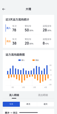瑞和运营 2.1.19 安卓版 3