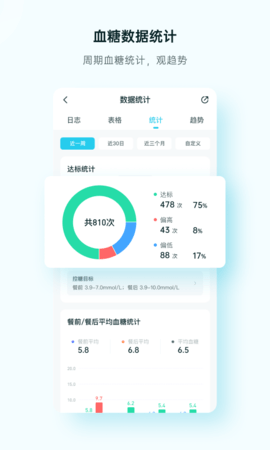 番茄健康 1.3.5 安卓版 2