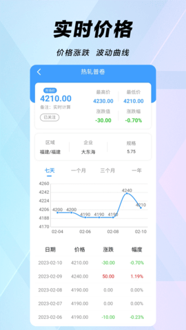买卖钢铁网 1.3.3 安卓版 2