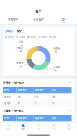 医链CRM 1.5.8 安卓版 1