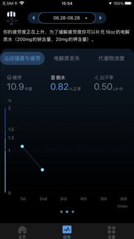 刷芯汗液（AbsolutSweat） v2.0.38 安卓版 3