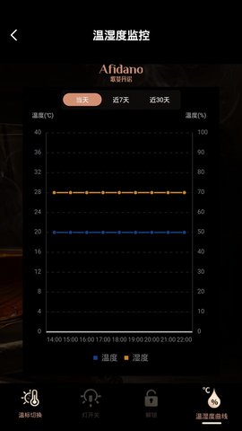 歌斐丹诺 1.0.1 安卓版 3