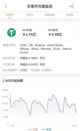 usdt交易所 6.124.0 最新版 3