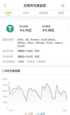 泰达币Tether钱包 6.191.0 最新版 3