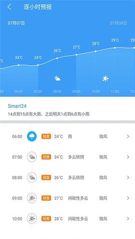 每日天气早知道 3.3.6.1 安卓版 1