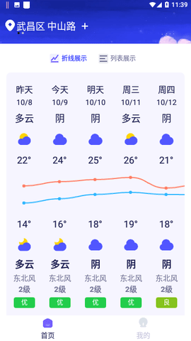 蜜秘天气预报 1.0.0 安卓版 1