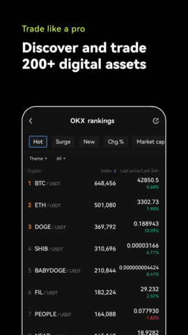 okx交易所 6.123.0 官方版 3