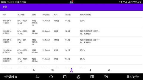 比亚迪迪加软件 1.2.9 安卓版 2