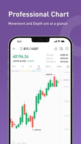币格交易所 6.123.0 官方版 3