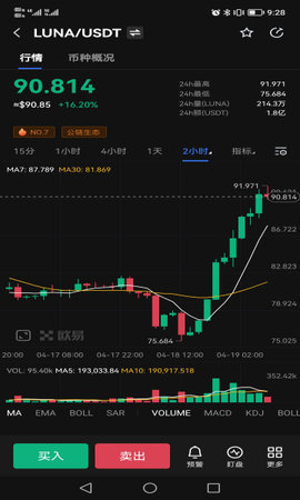 Luna币交易所 6.123.0 最新版 1