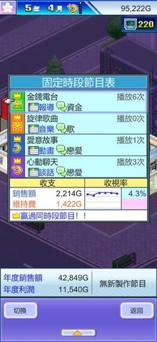 开拍电视台物语 101  1