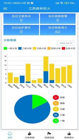 江西森林防火 1.0.65 安卓版 1