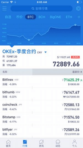 aicoin 2.9.8 官方版 0