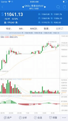 aicoin 2.9.8 官方版 2
