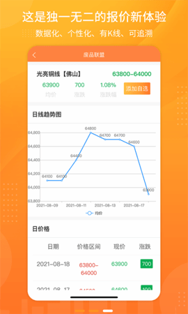 废品联盟 1.1.2 最新版 2