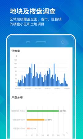 房价行情 3.9.08 安卓版 4