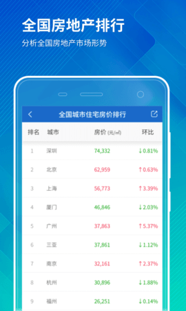 房价行情 3.9.08 安卓版 2
