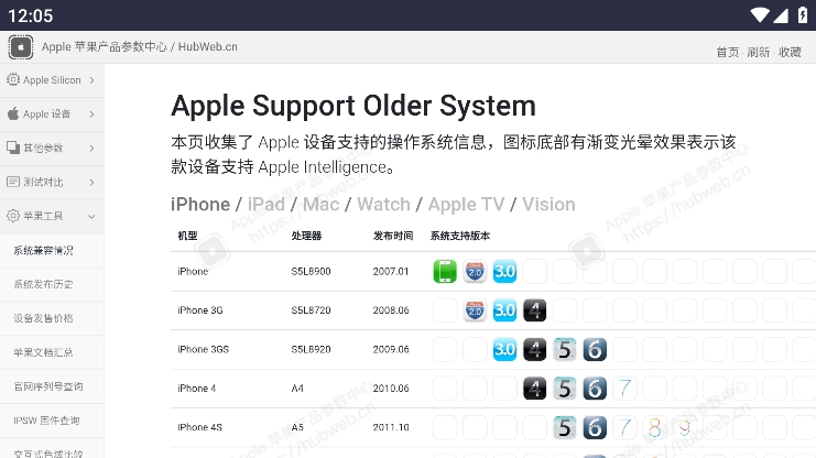 苹果产品参数中心 v1.0.0 安卓版 1