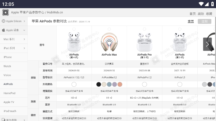 苹果产品参数中心 v1.0.0 安卓版 2