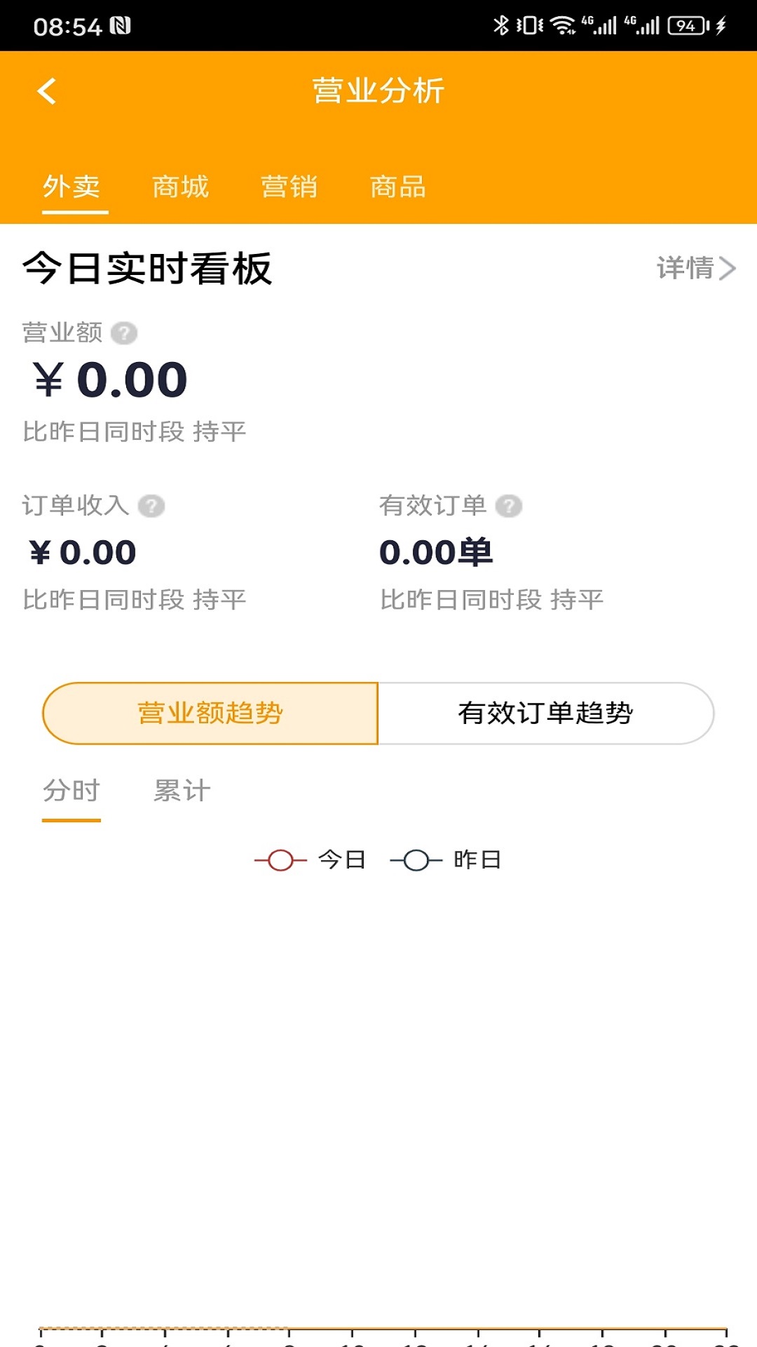 优到客商家 7.1.93 最新版 1