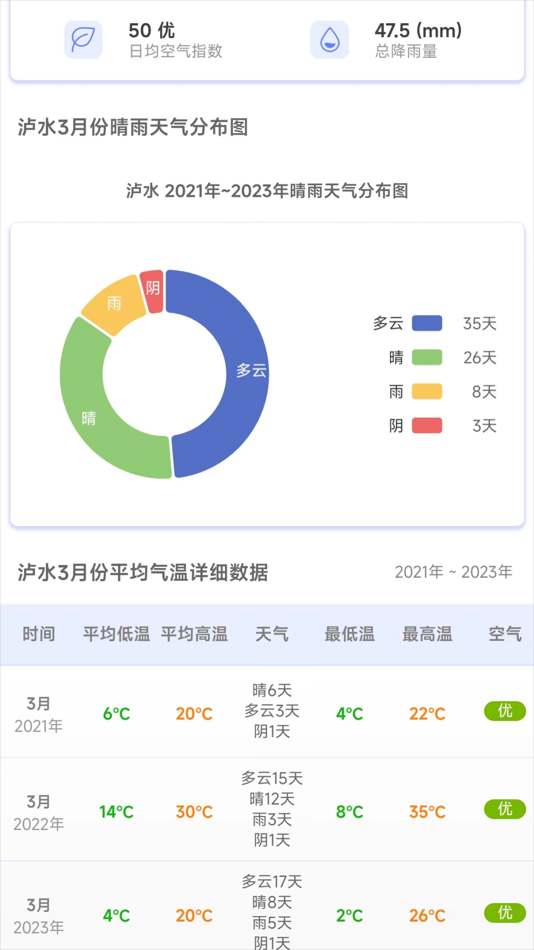 千问天气 1.1.18 最新版 4