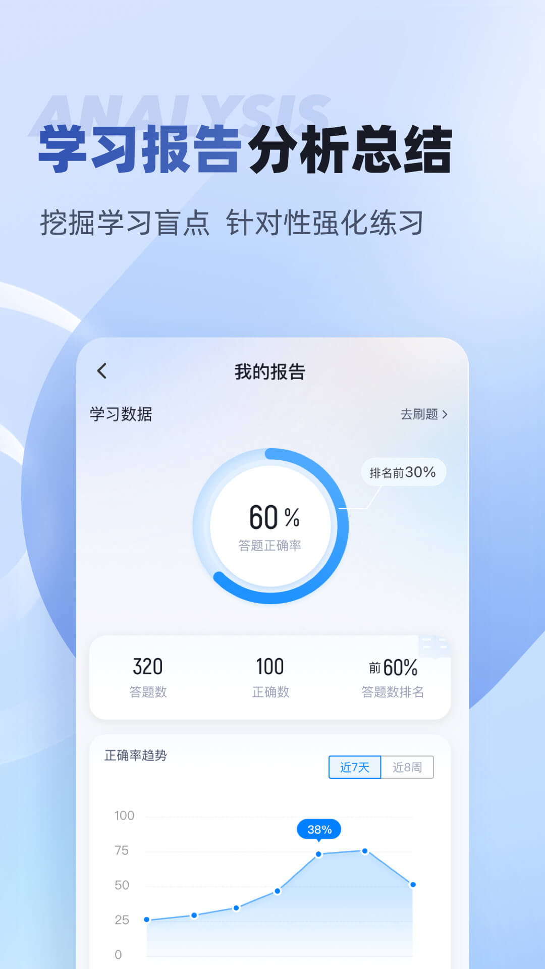 互联网营销师考试聚题库		 2.0.0 最新版 4