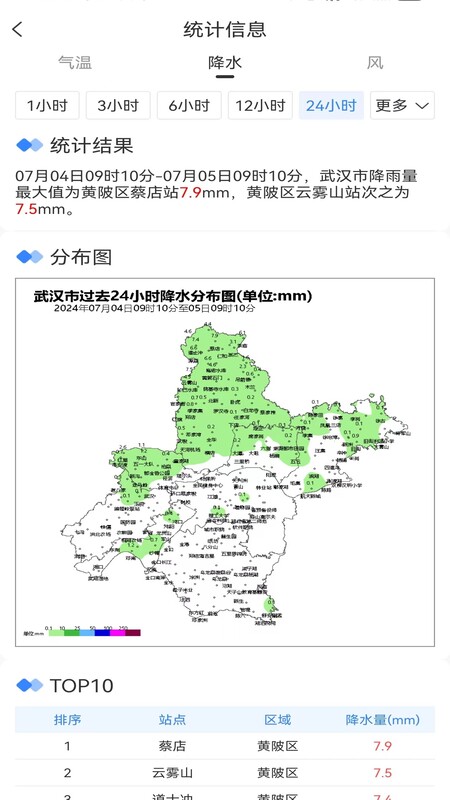 武汉天气 1.8.0 最新版 3