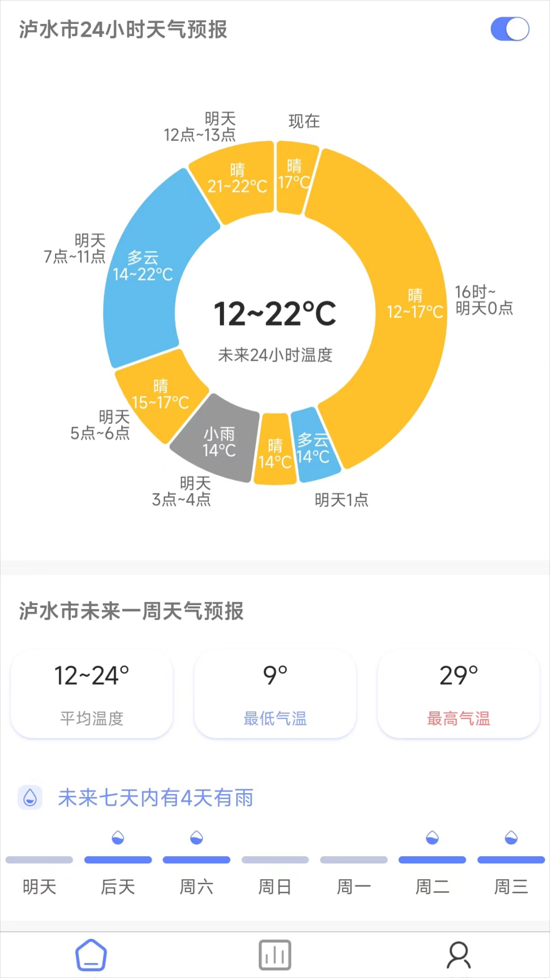 千问天气 1.1.18 最新版 1