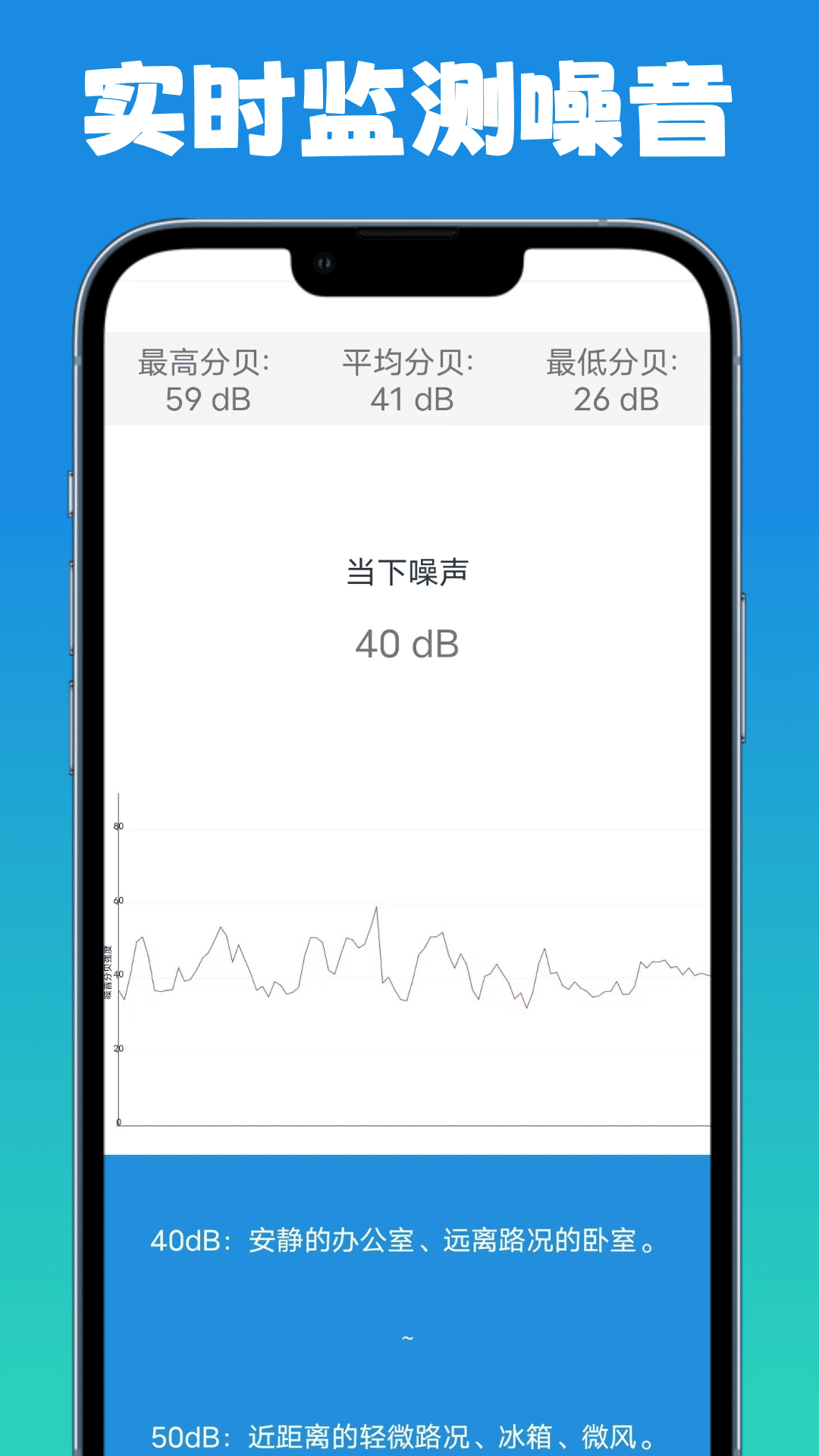 拍照测量仪 1.0.2 最新版 2