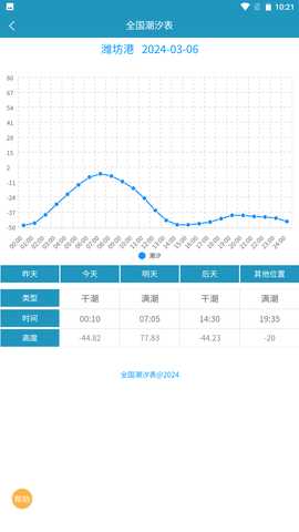 全国潮汐表 1.2.0 最新版 4