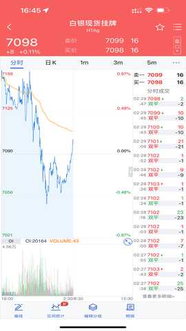 华通行情 1.7.6 最新版 2