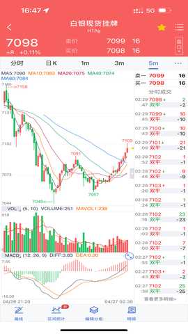 华通行情 1.7.6 最新版 3