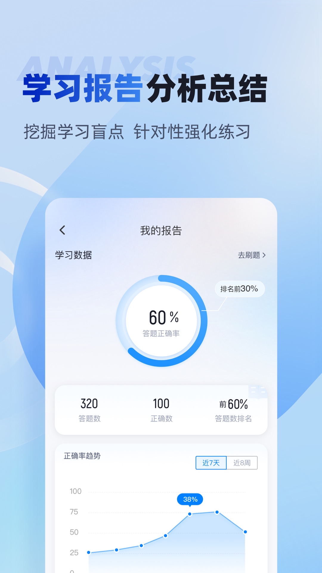 中级经济师考试聚题库 1.9.0 最新版 3