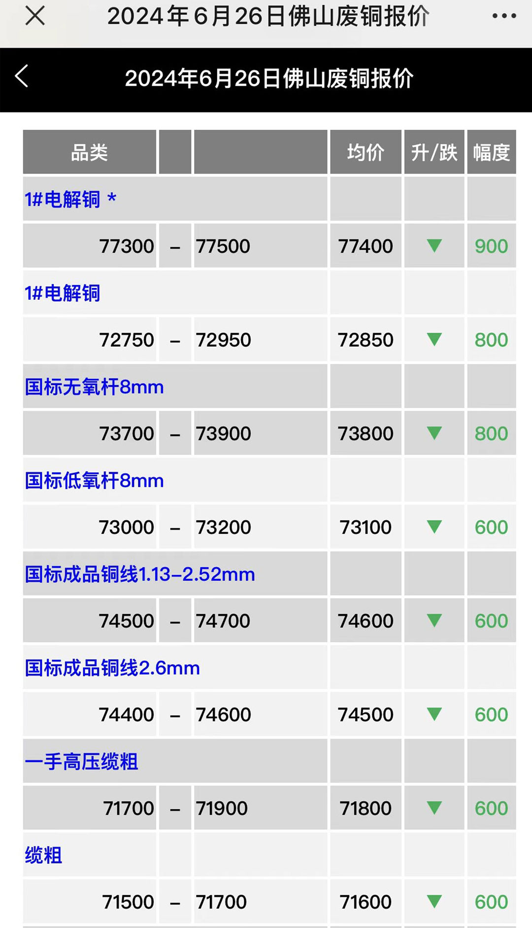 灵迅通金属 3.1.8 最新版 2