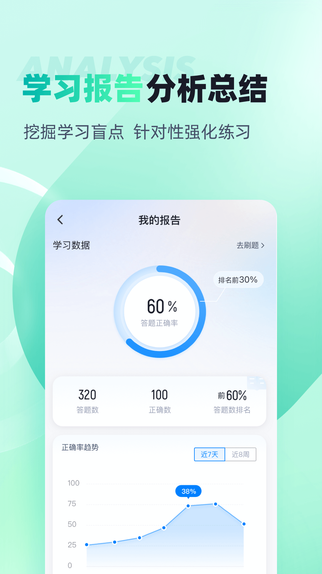 出版专业资格考试聚题库 2.0.7 最新版 3