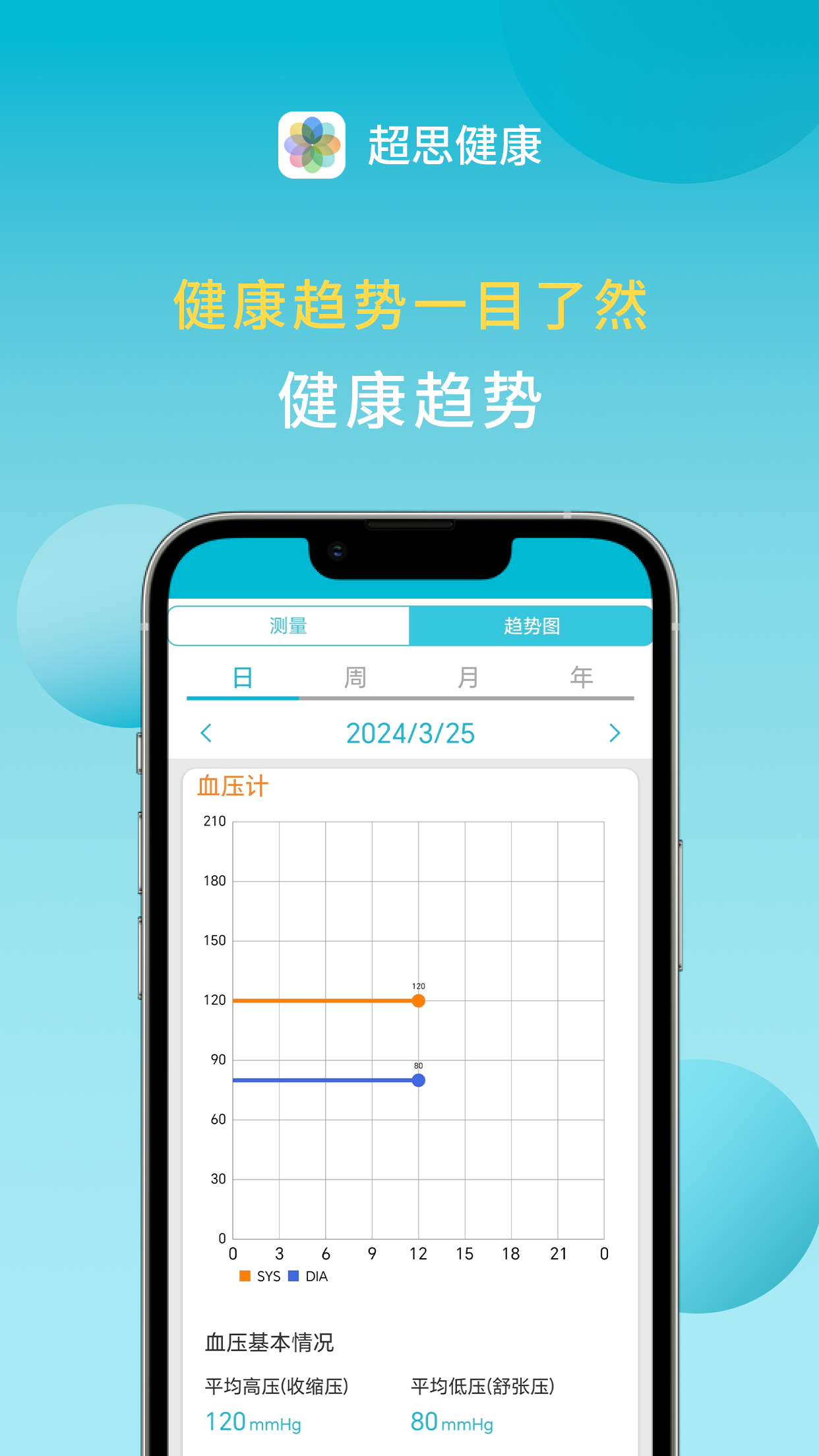 超思健康 1.59.0.375 最新版 3