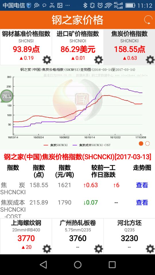 钢之家价格 1.1.7 最新版 4