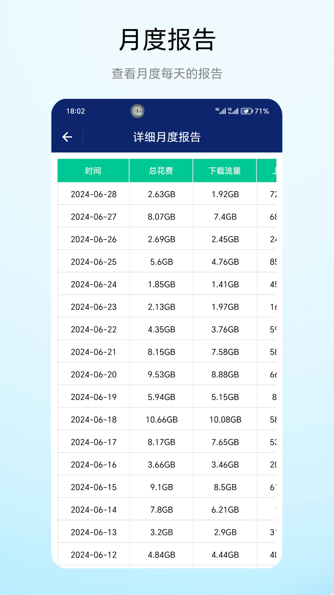 流量小能手 V1.0.2 最新版 3