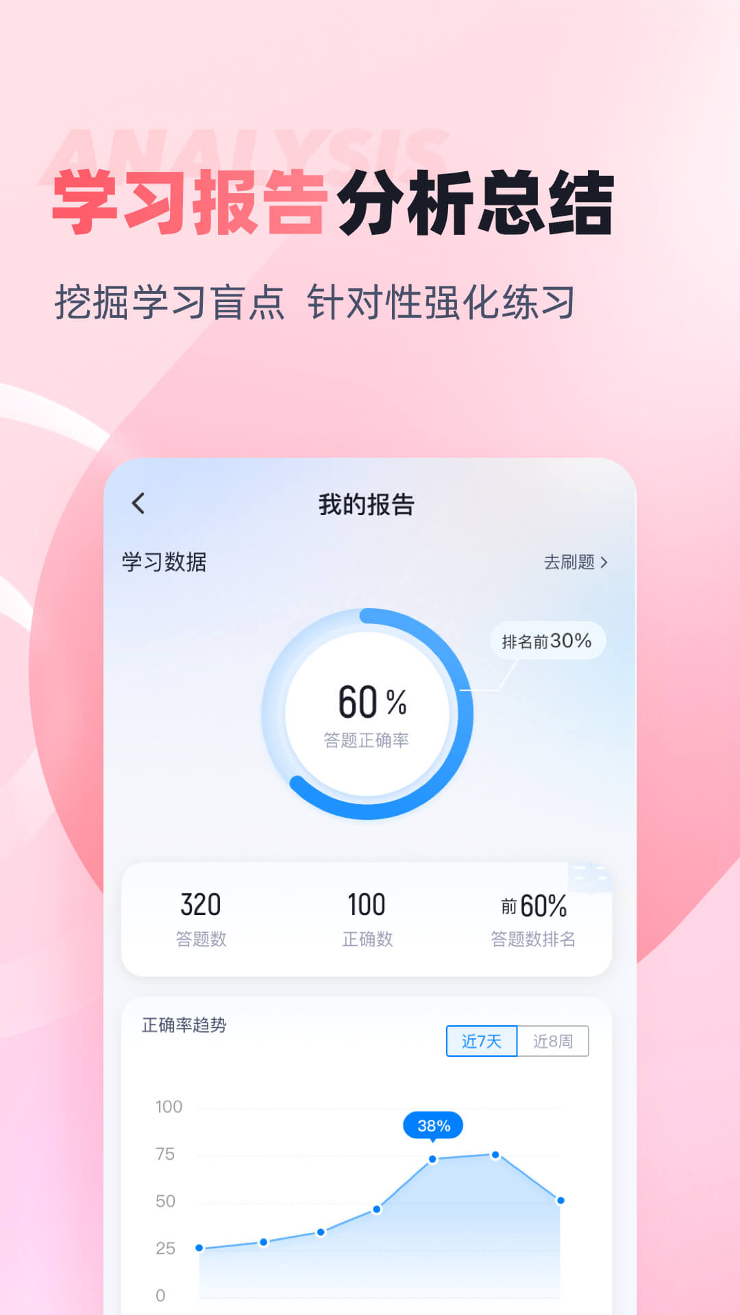 妇产科主治医师聚题库 1.8.8 最新版 3
