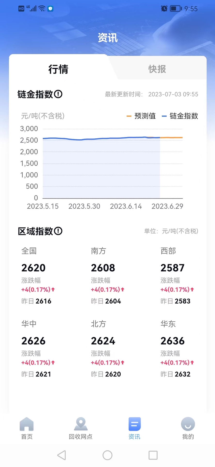 链金送 2.0.6 最新版 2