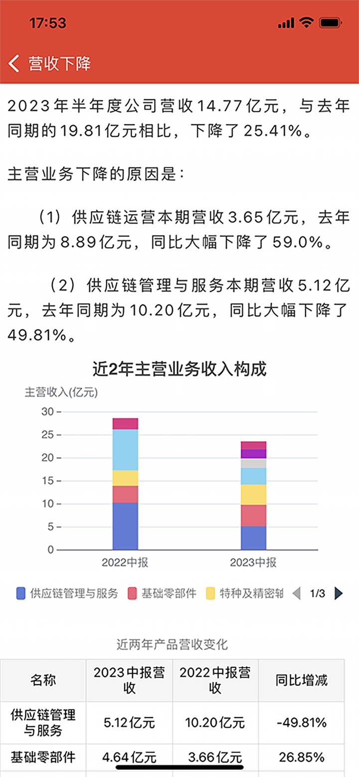 碧湾 2.1.8 最新版 1