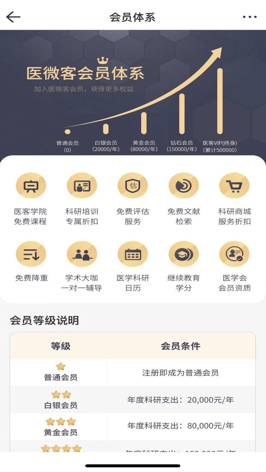 医微客 6.0.2 最新版 2