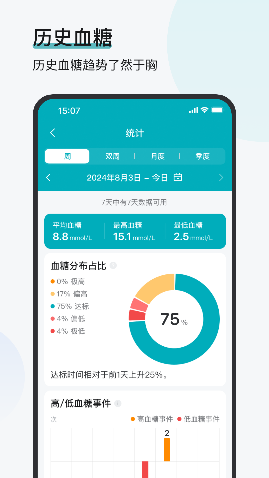 可孚欧态 1.0.14 最新版 1