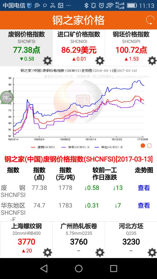 钢之家价格 1.1.7 最新版 2