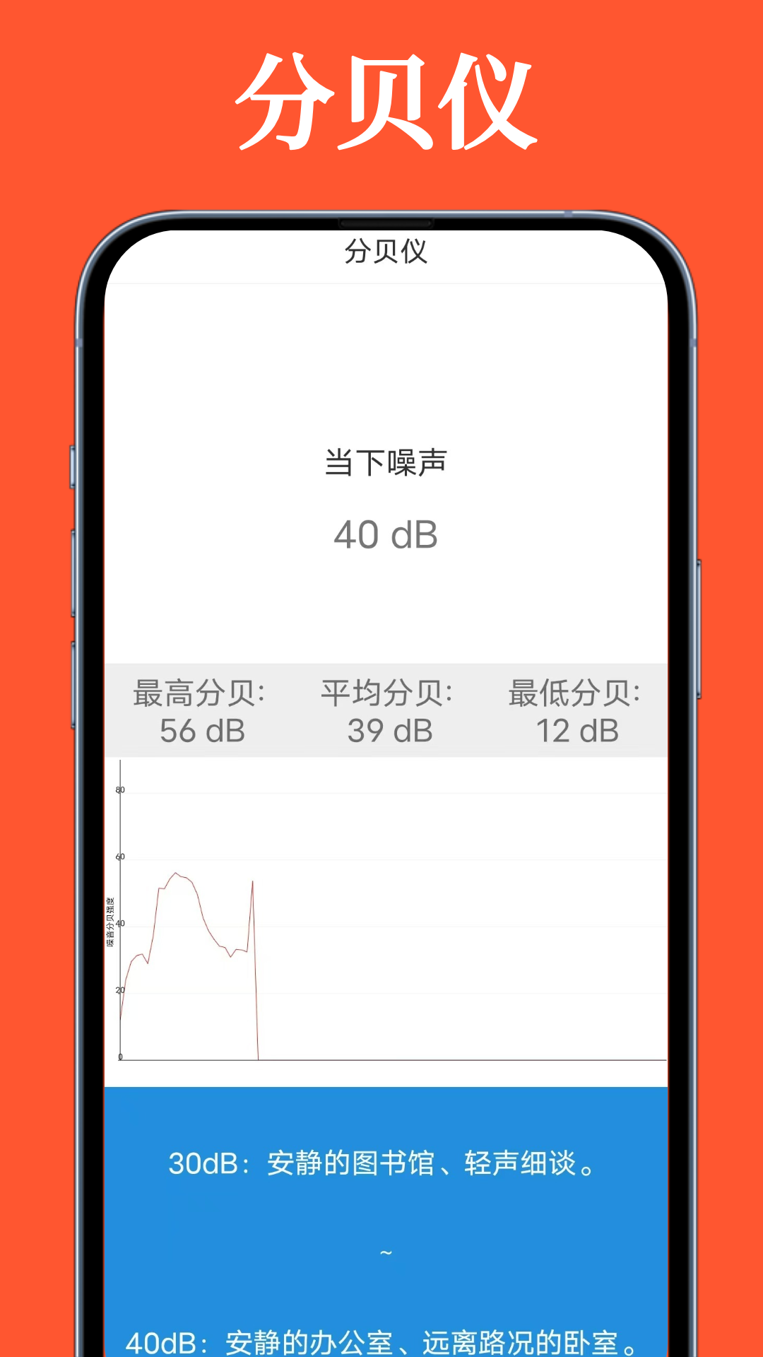 超级AR测量 1.0.7 最新版 1