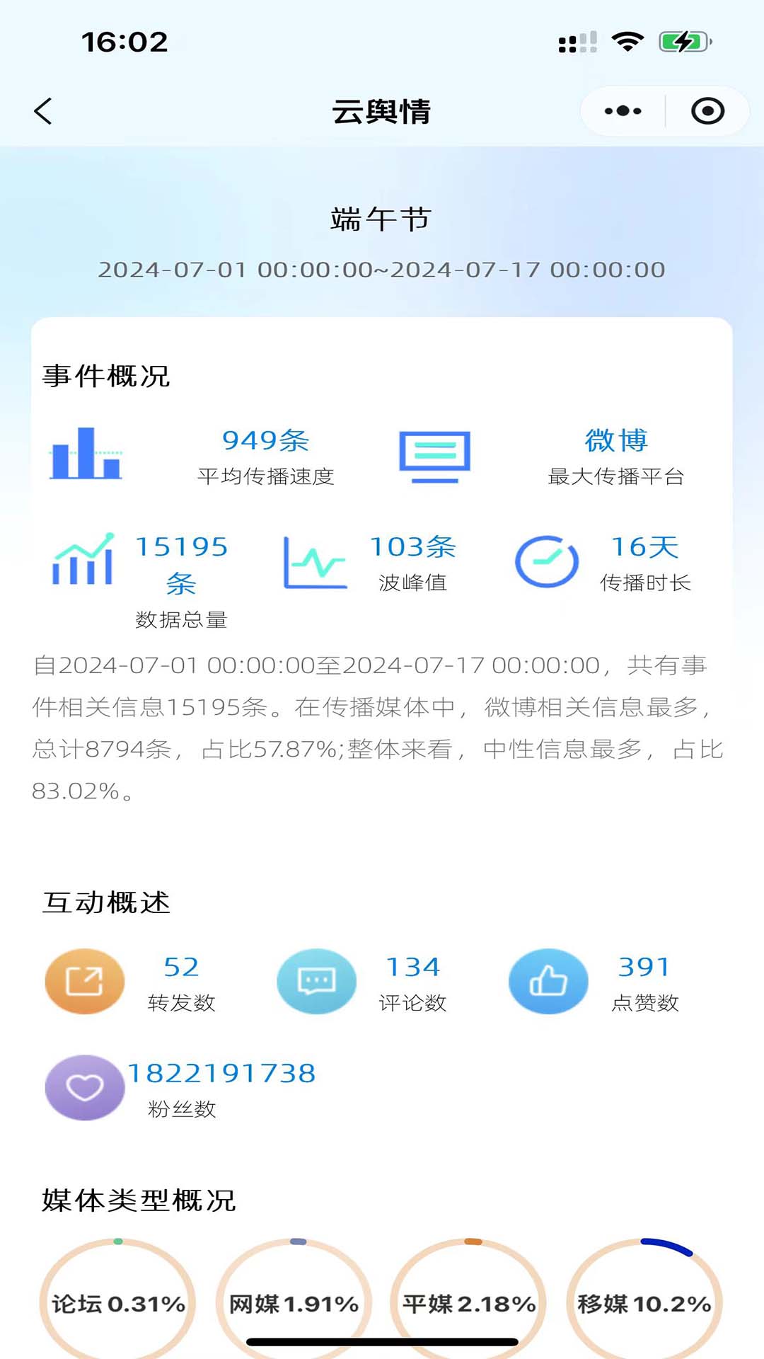 云舆情 3.0.2 最新版 2