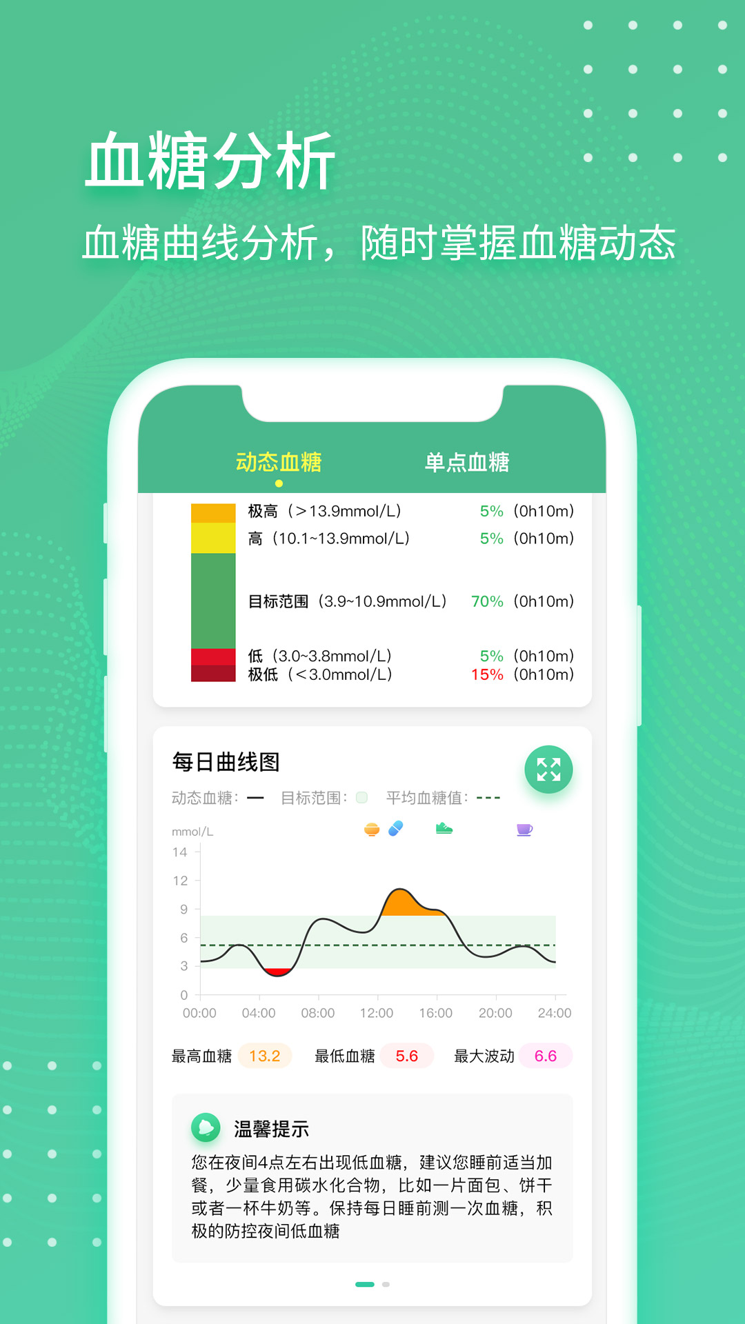 掌控健康 1.2.4 最新版 2