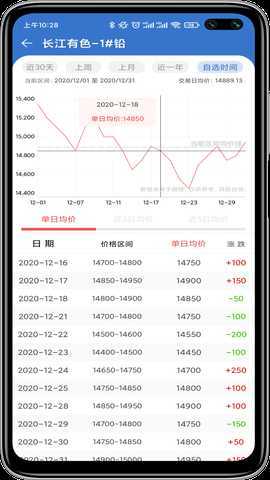 长江有色 3.2.0 最新版 3